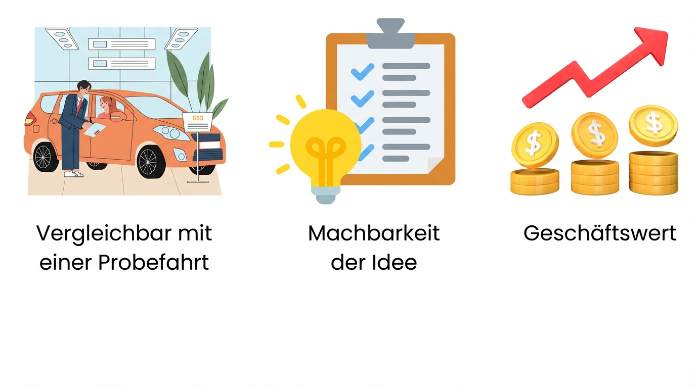 Business value