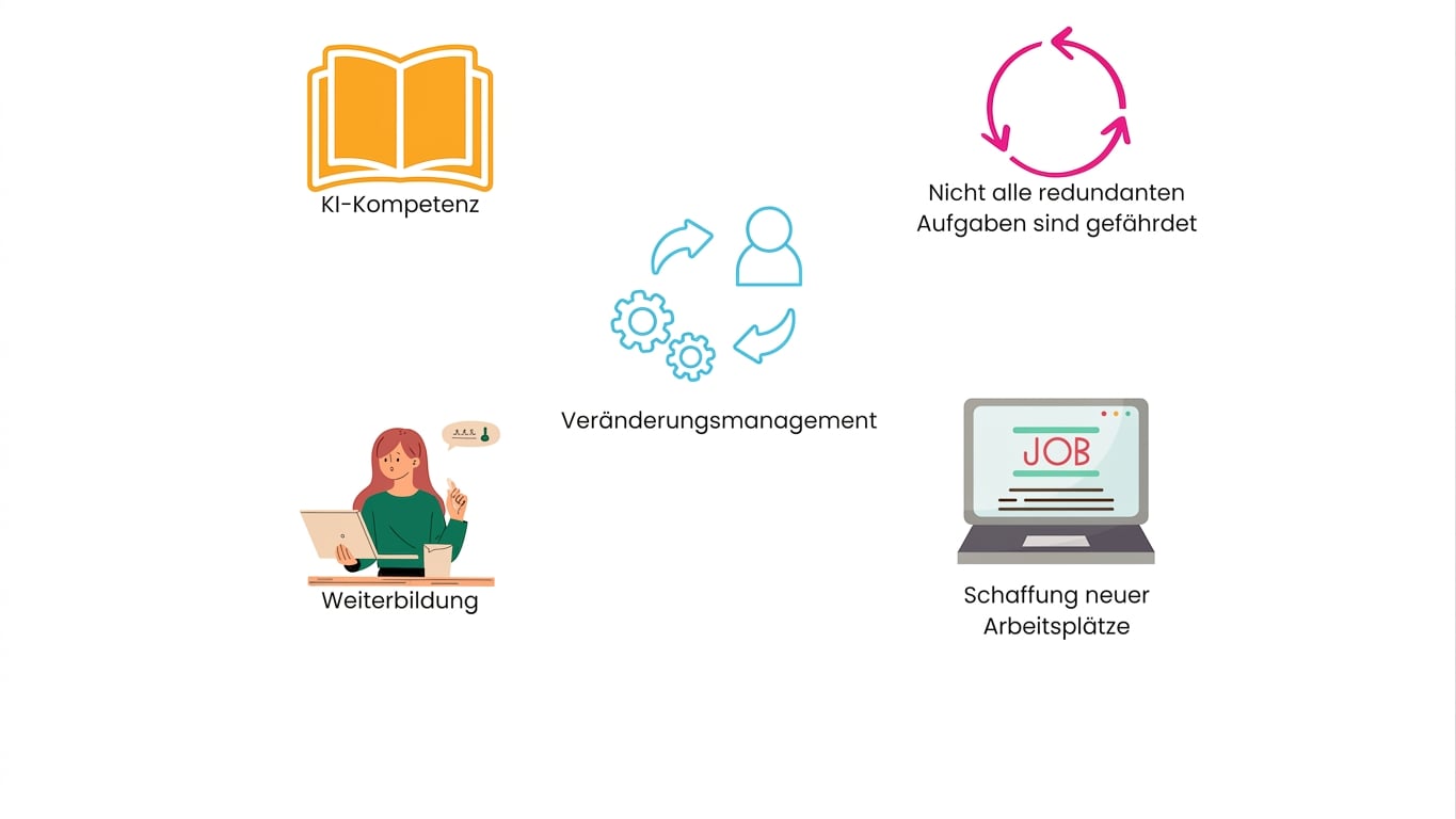 Upskilling teams