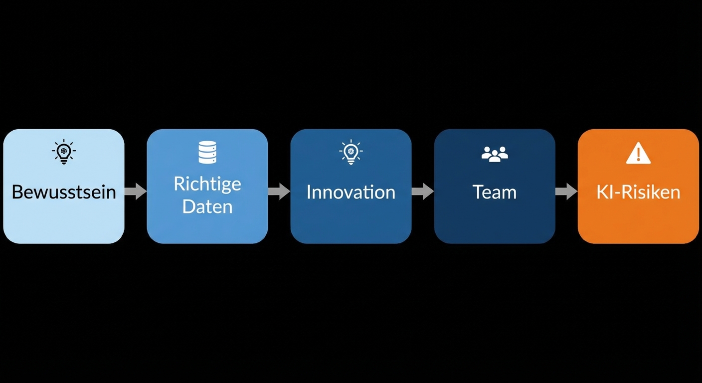 Risks associated with AI