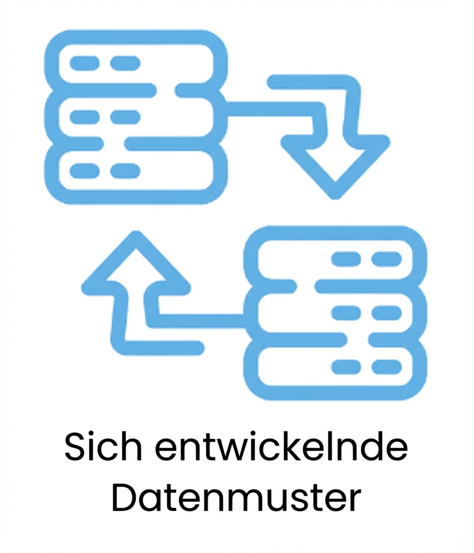 Sich verändernde Datenmuster