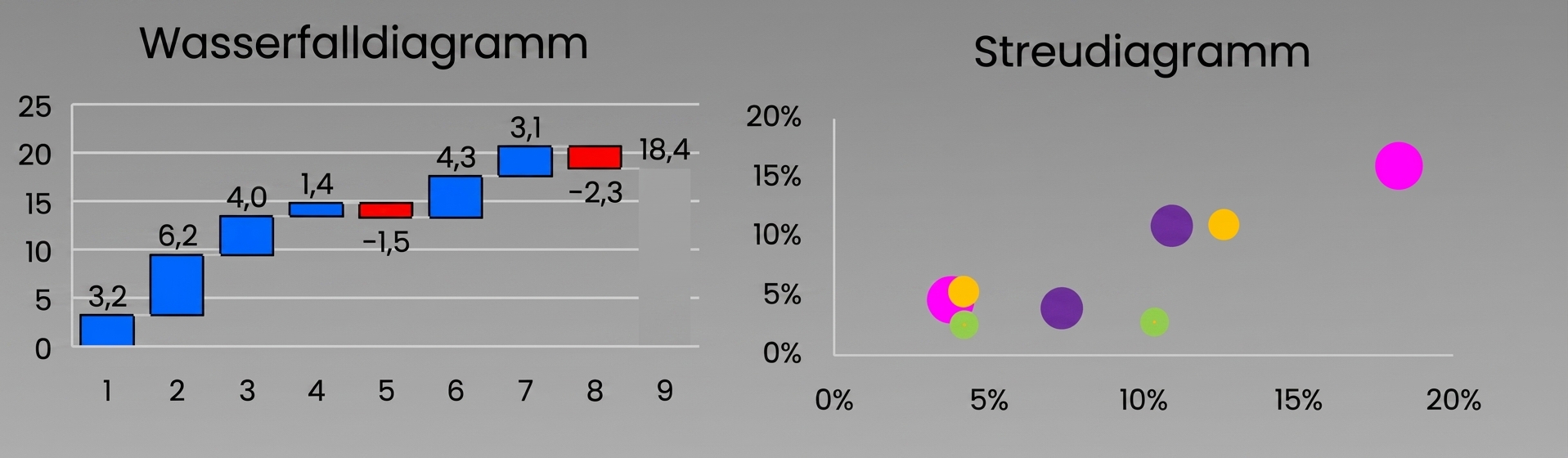 Beispiele für Wasserfall- und Streudiagramme