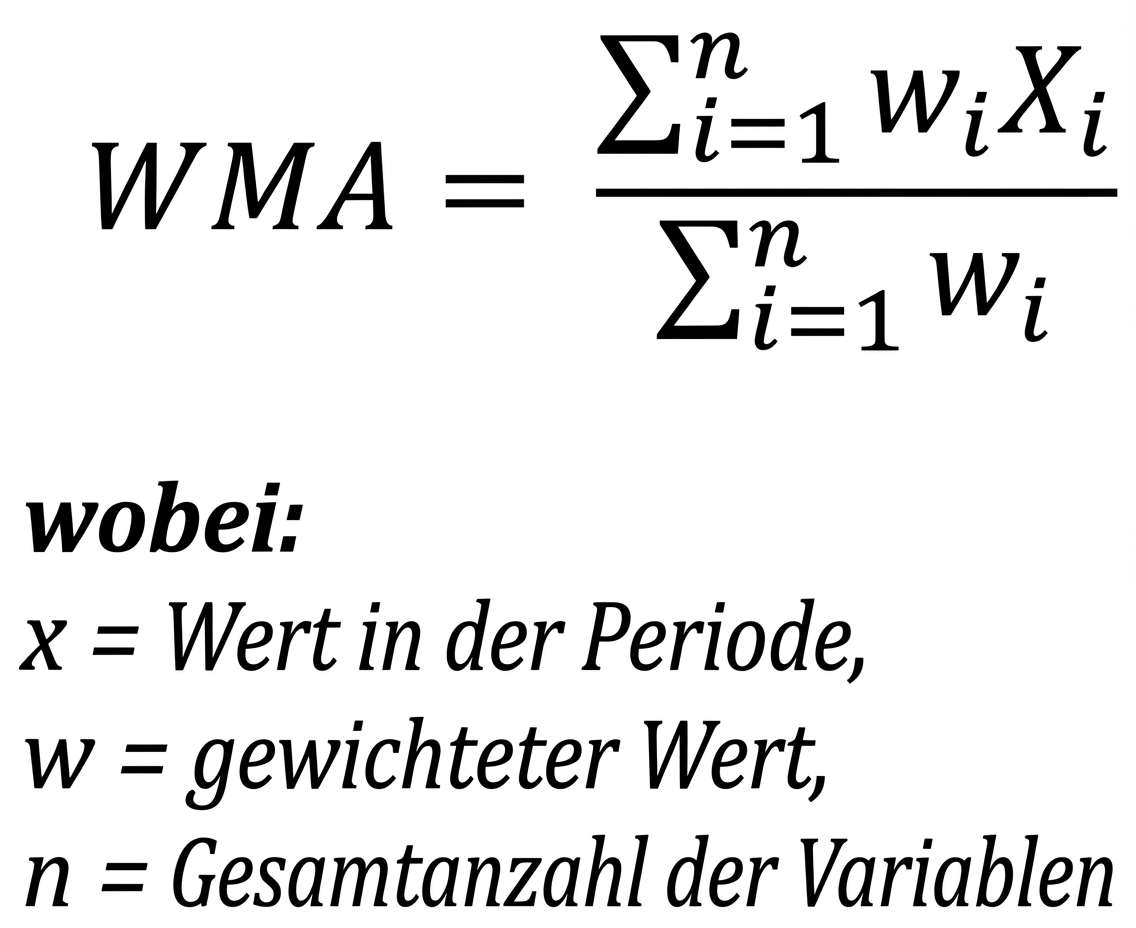 Die Formel für den gewichteten gleitenden Durchschnitt
