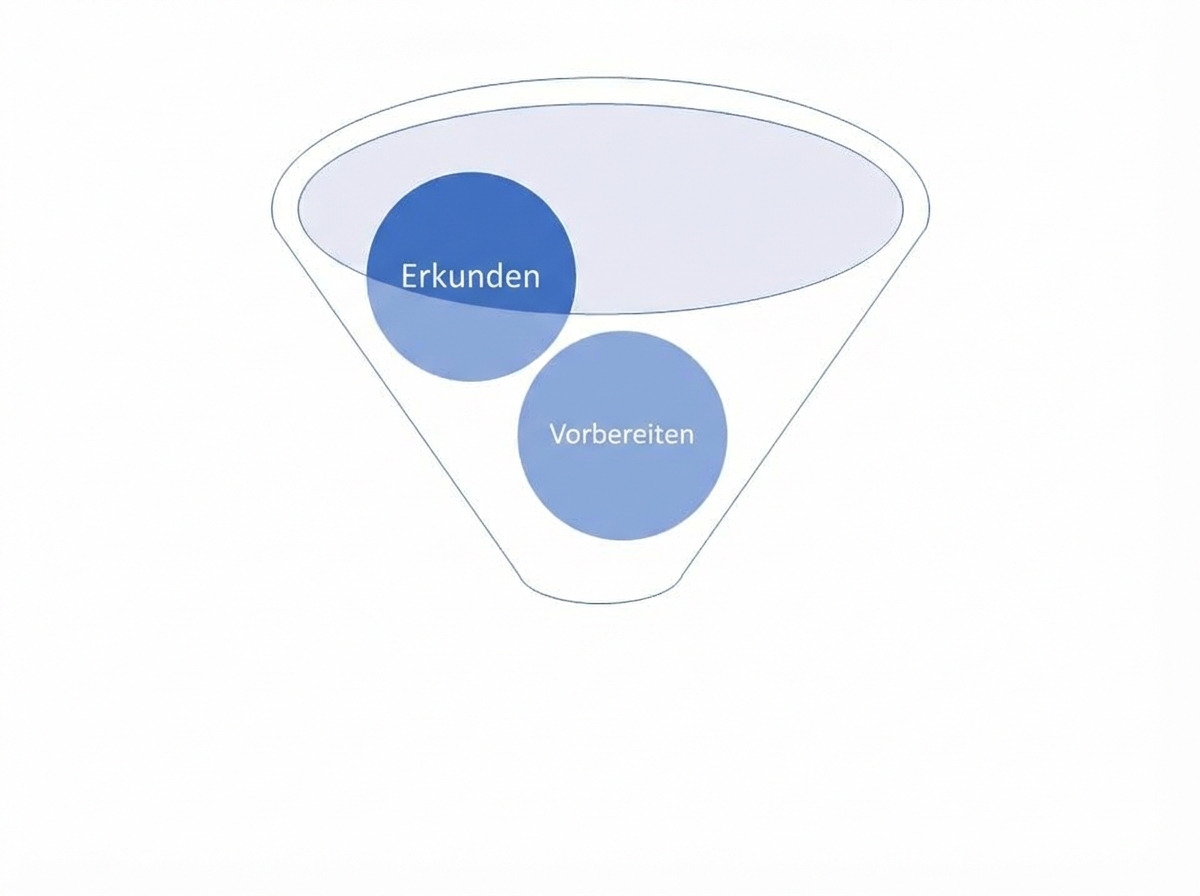 Trichter mit Vorbereitung und Erkundung