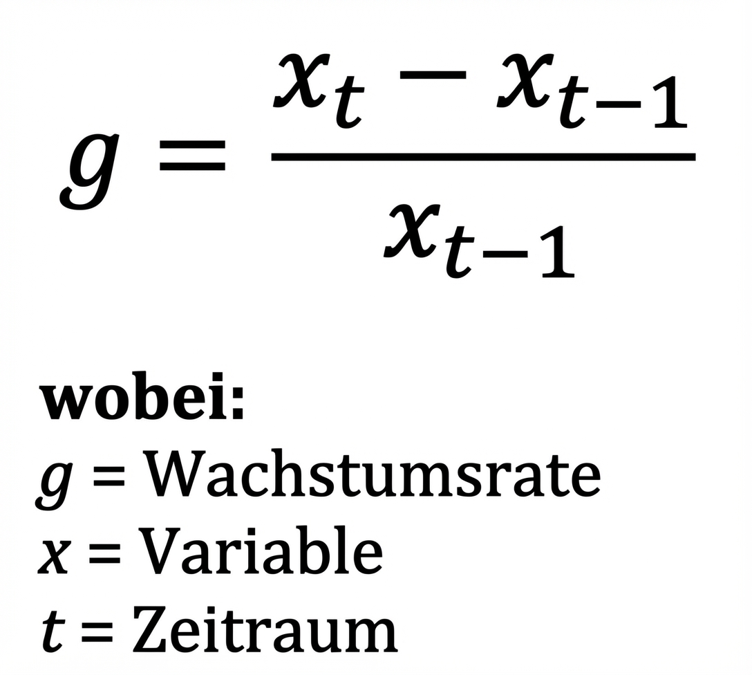 Formel für die Wachstumsrate