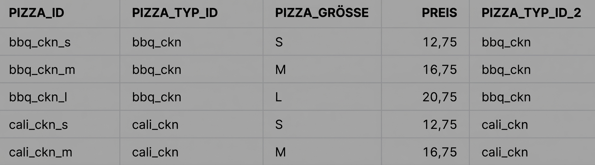 Join result without natural join