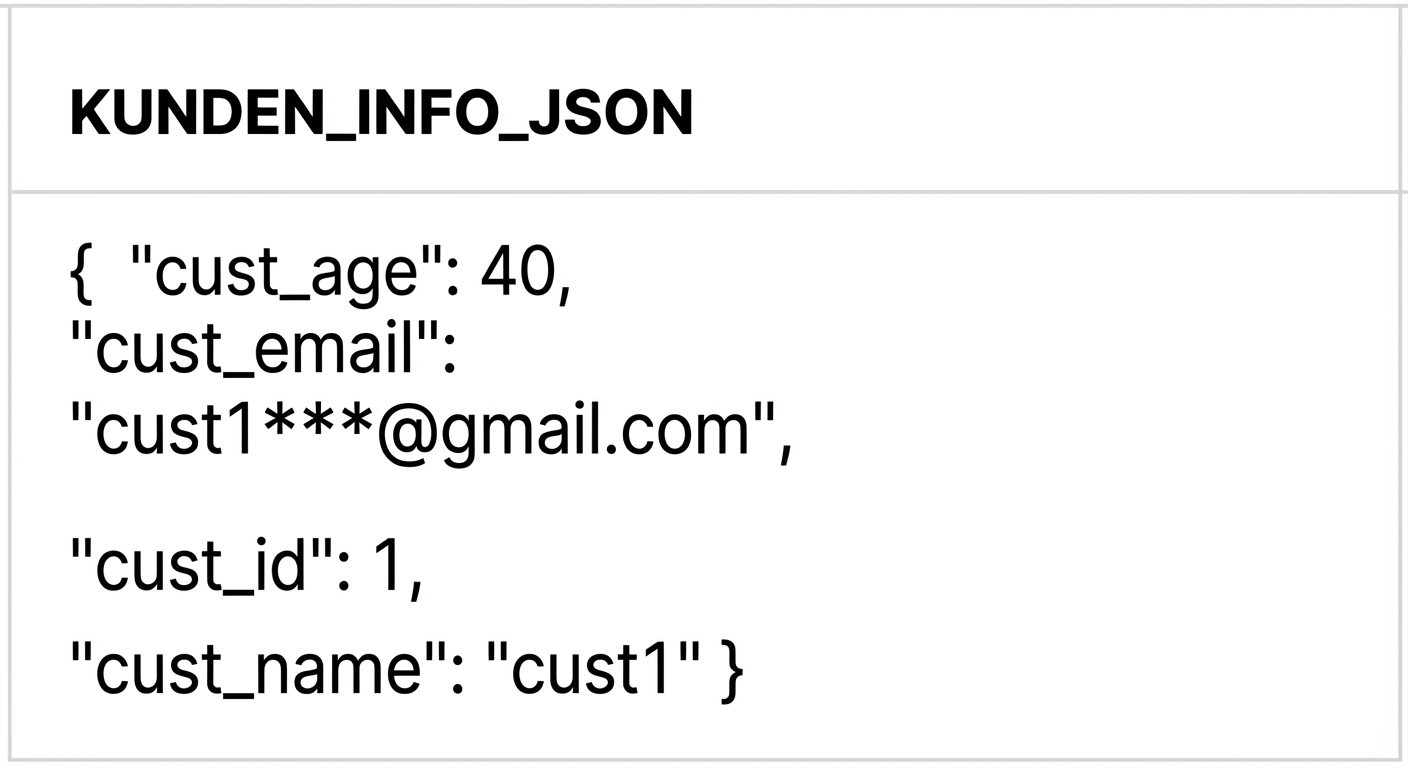 Result of PARSE_JSON