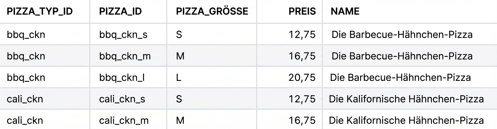 Join result with natural join