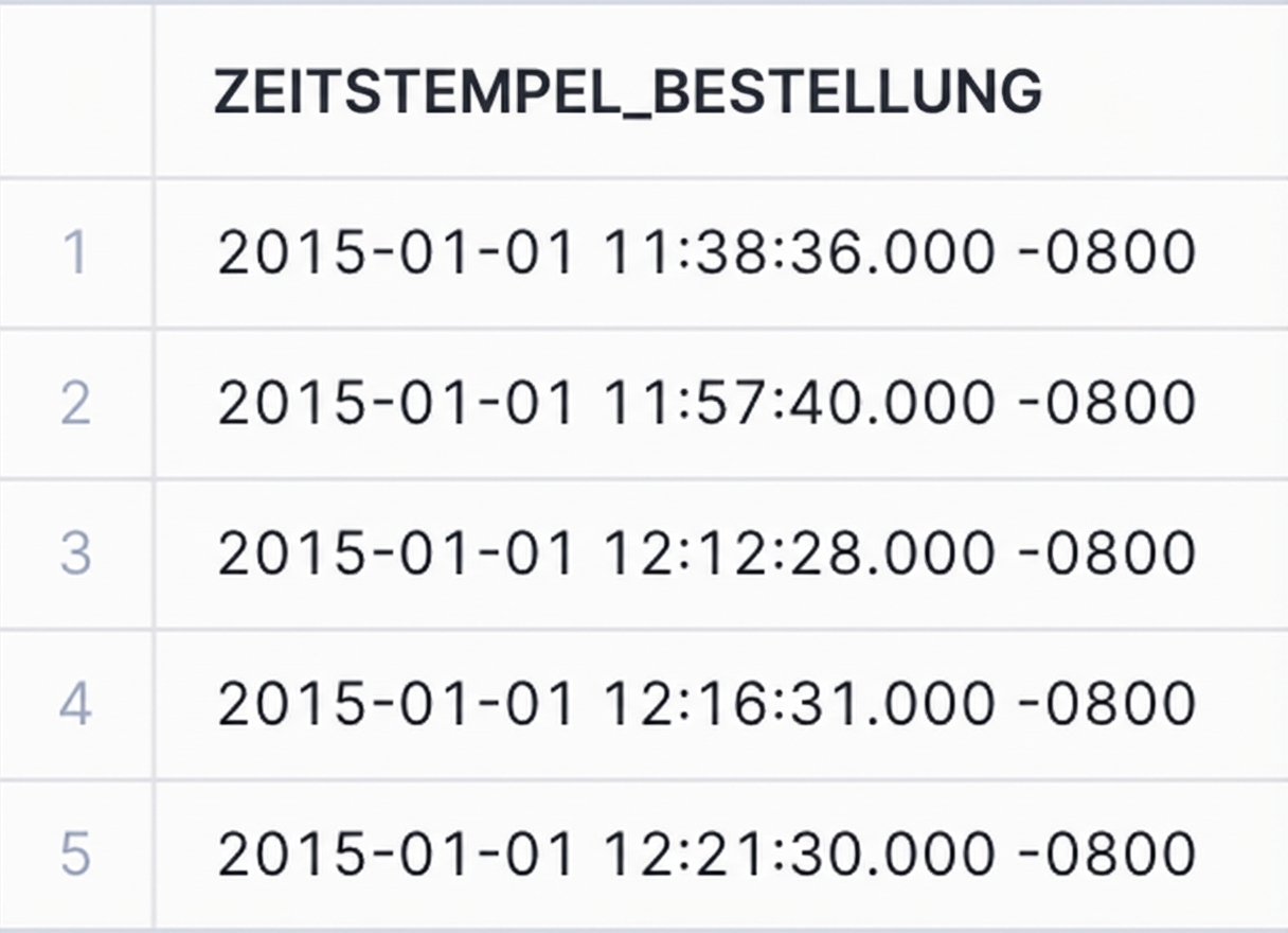 Timestamp local time zone data