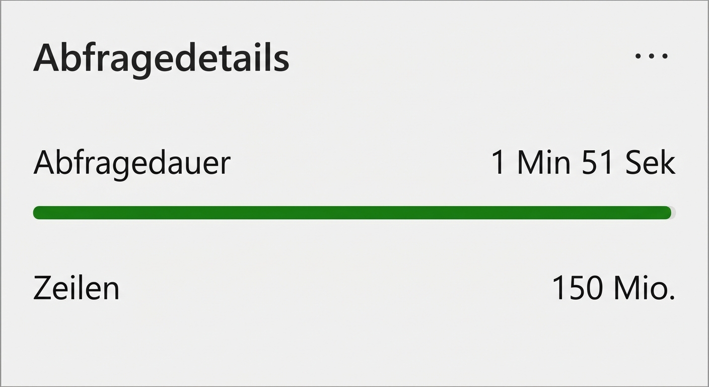 Query details, time and rows details