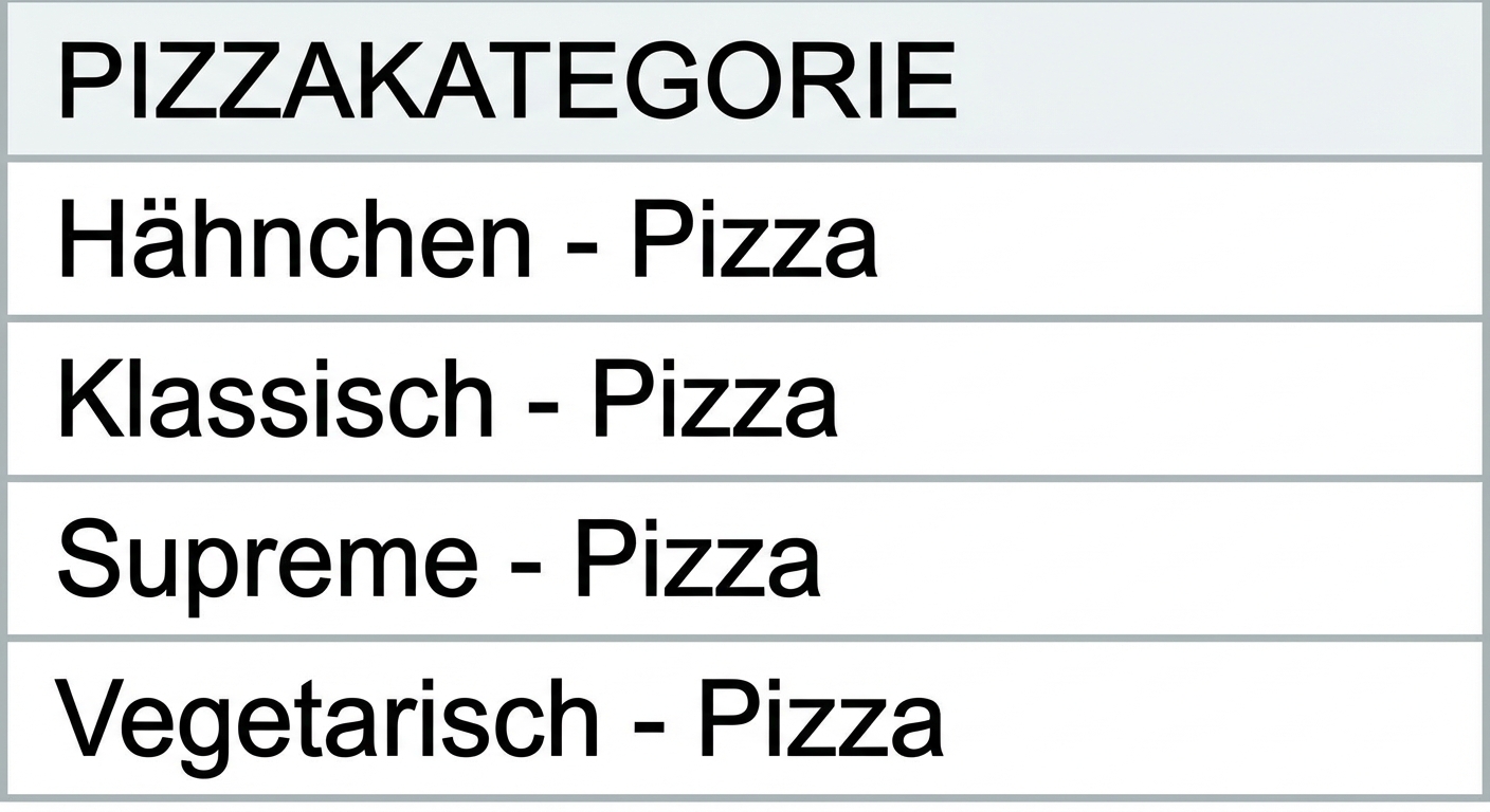 Before concatenation category column