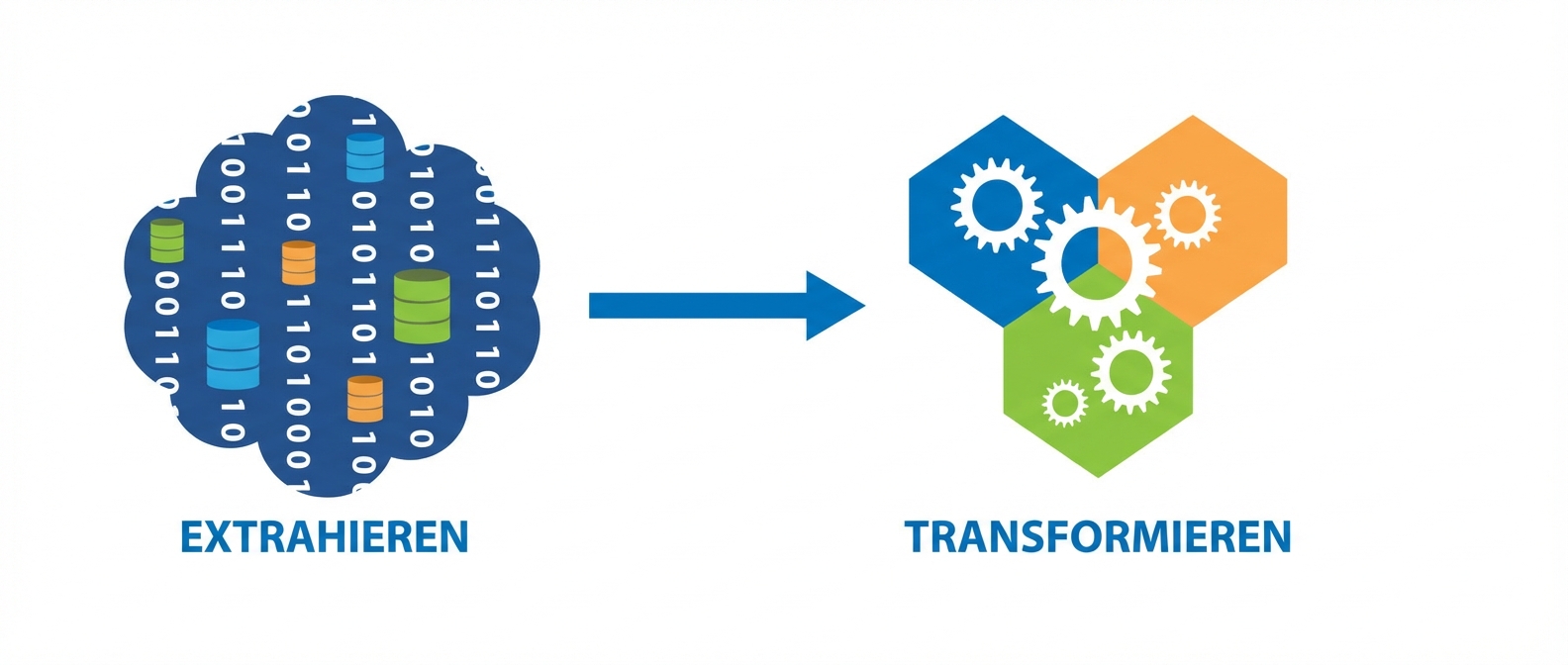 Extrahieren und Transformieren aus ETL.png