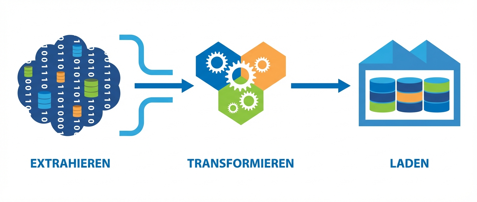 Vollständige ETL-Sequenz.png
