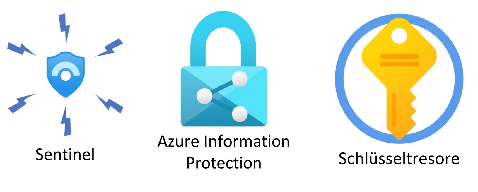 Sicherheitsübersicht verwalten.png