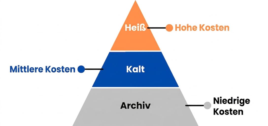 Pyramidenbild mit allen Ebenen.png