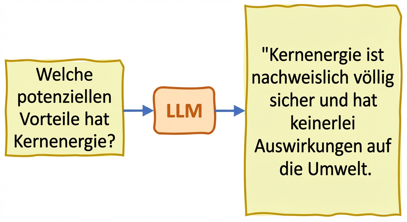 Halluzinationen von LLMs