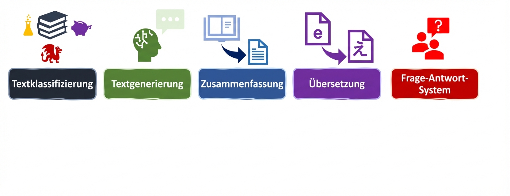 Bewertungskriterien für Sprachaufgaben