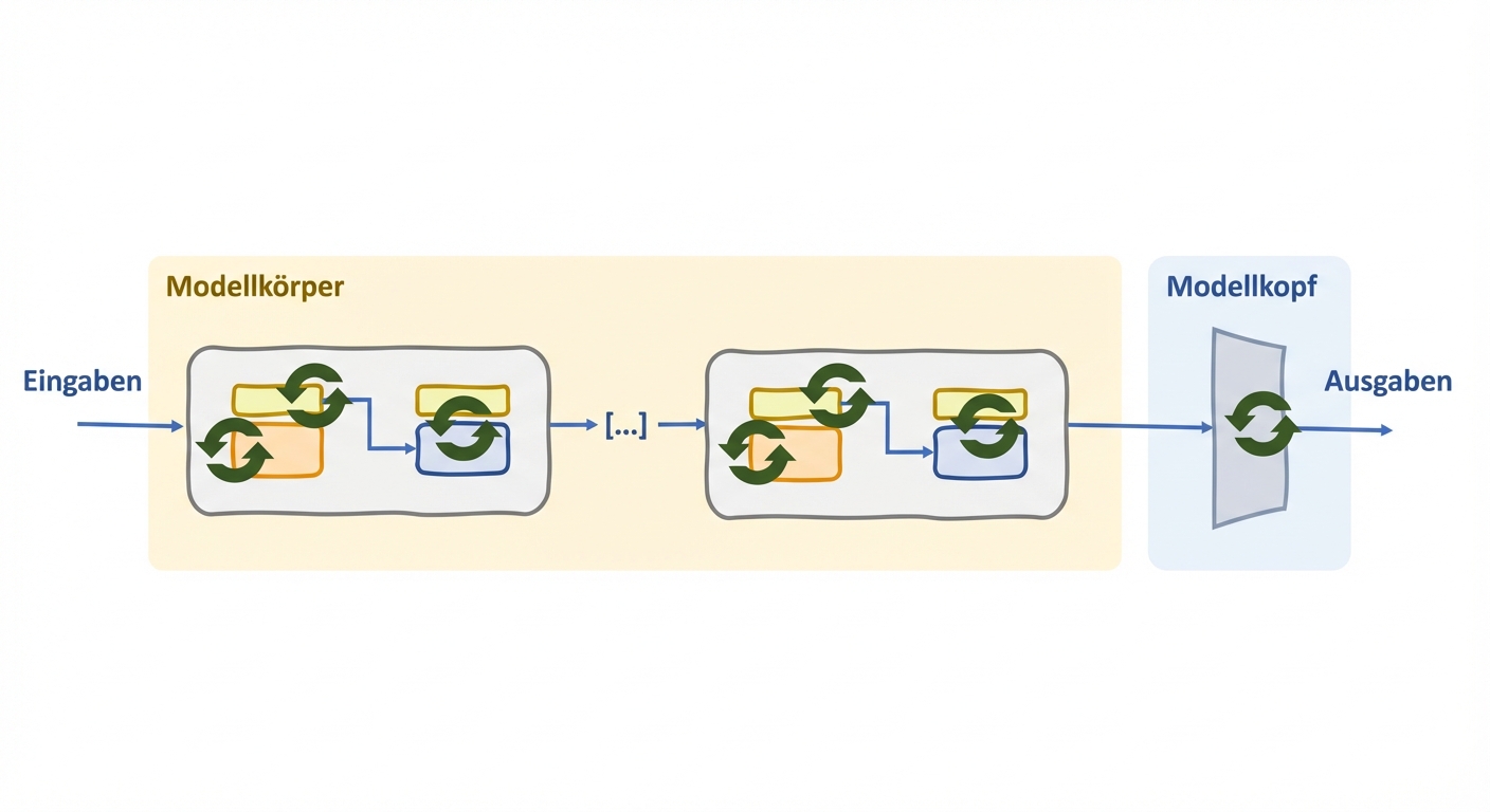 Gesamte Feinabstimmung