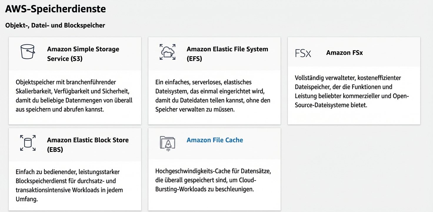 AWS-Speicherdienste: S3, EFS, FSx, EBS, Dateicache