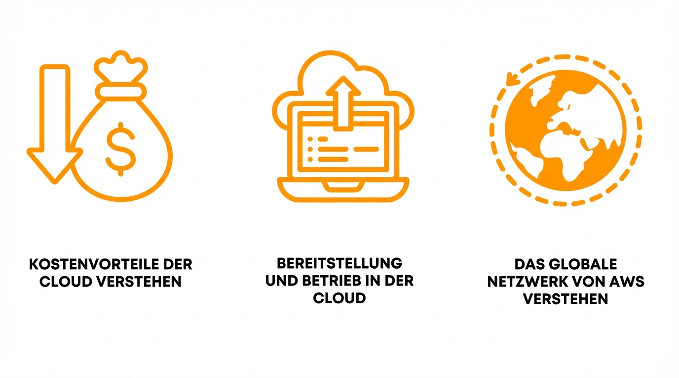 Bild, das die Inhalte des Kapitels zeigt