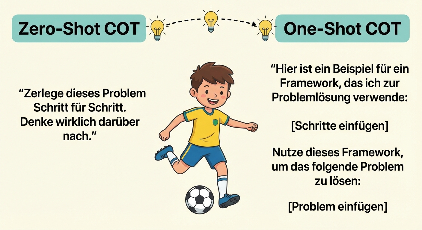 Cartoon-Illustration eines jungen Fußballers, der den Ball kickt