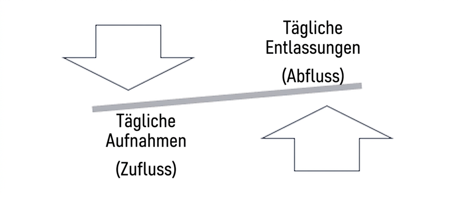 Ch3_InflowOutflow.png