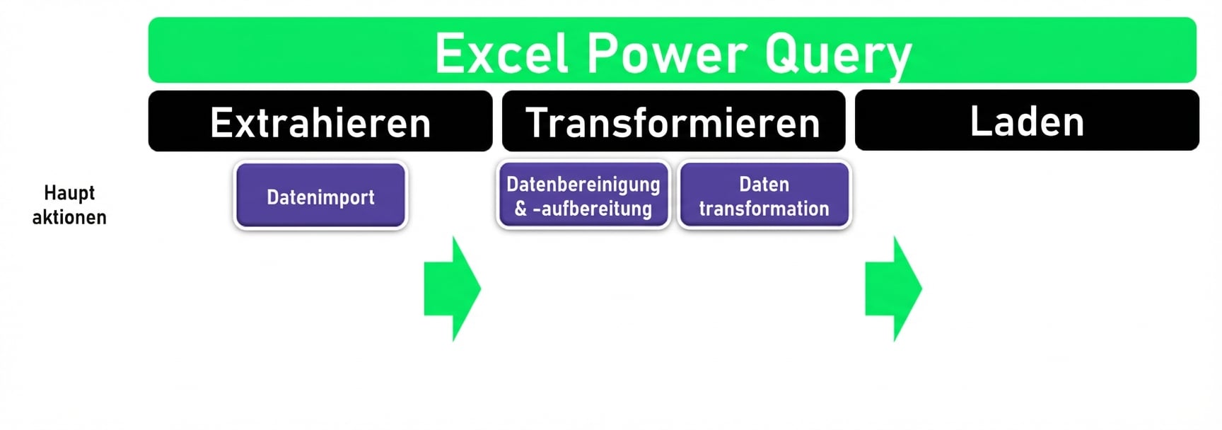 Ch1_ETL_Headers_Transform.png