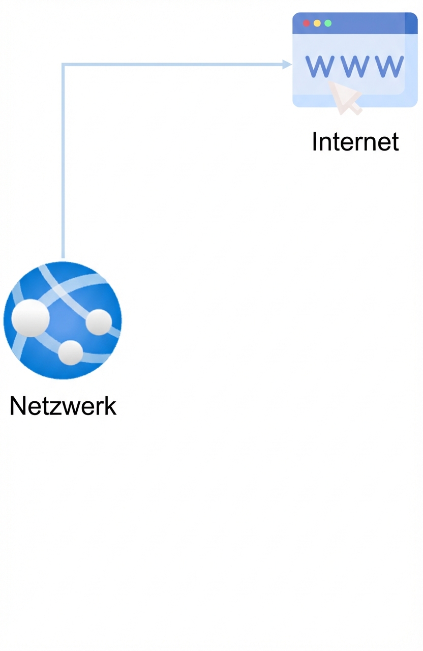 Web-Apps Anwendungsfälle