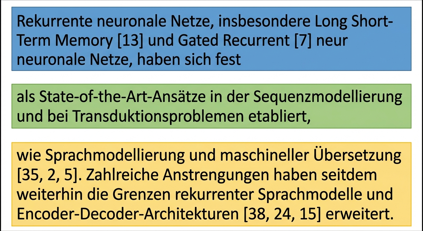 Der erste Absatz aus der Einleitung des Artikels „Attention is All You Need“ wurde in zwei Teile geteilt, wobei sich ein Teil überlappt.