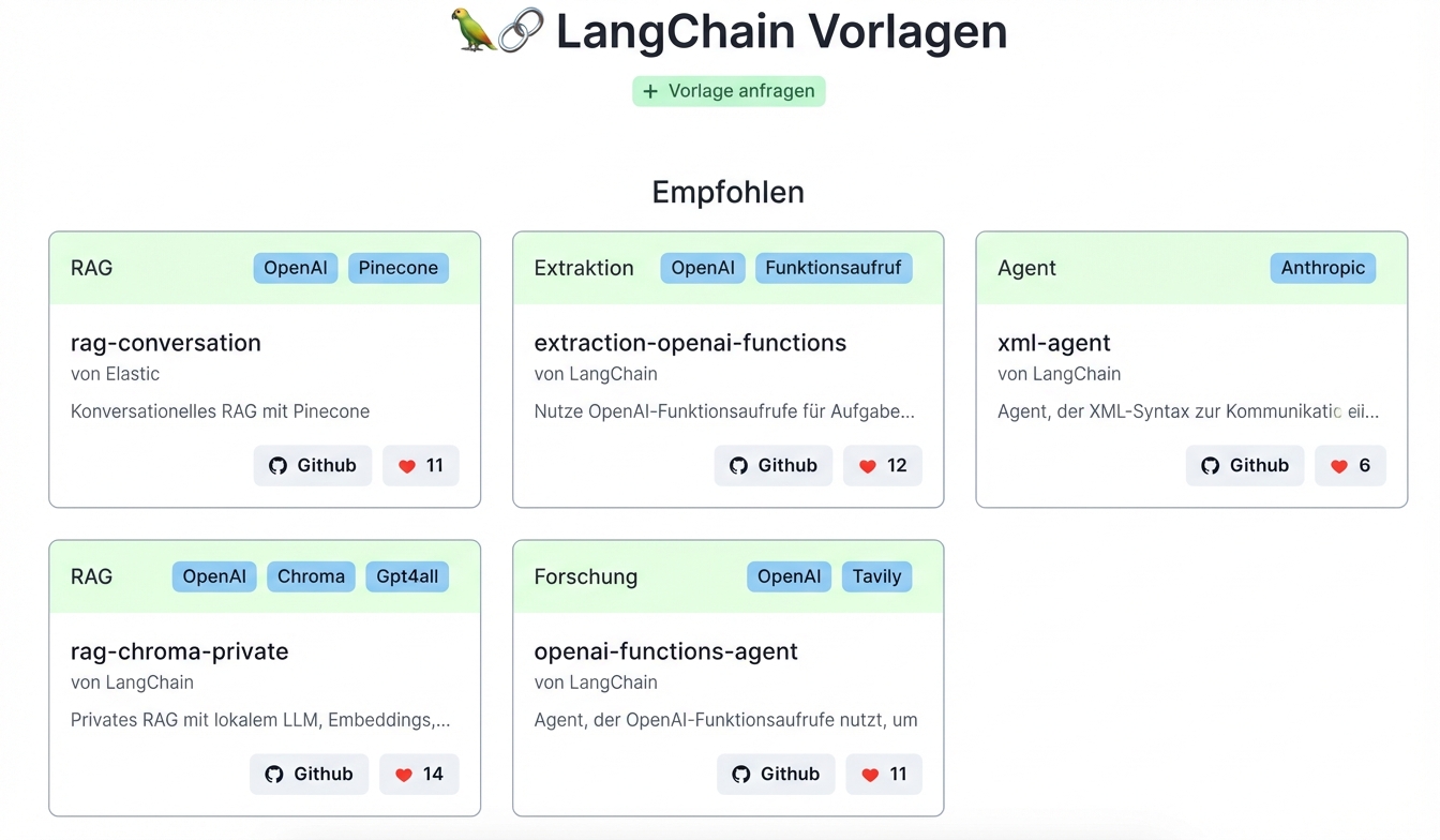 Die README-Datei aus dem GitHub-Repository der LangChain-Vorlagen.