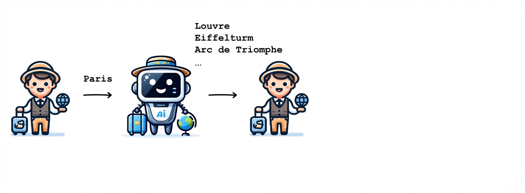 Die KI gibt der Person ein paar Vorschläge für Aktivitäten, die man in Paris machen kann.