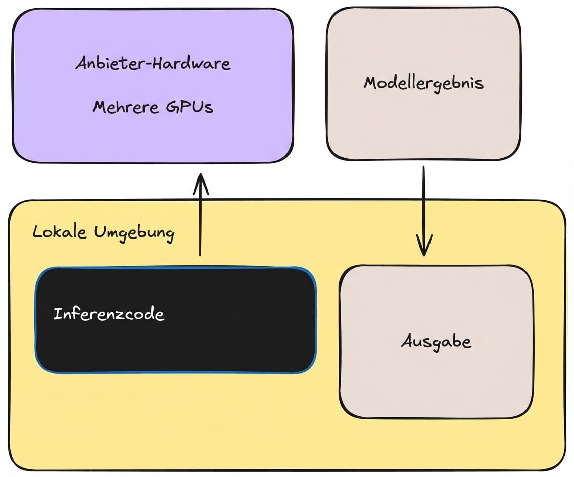 inference_provider.png
