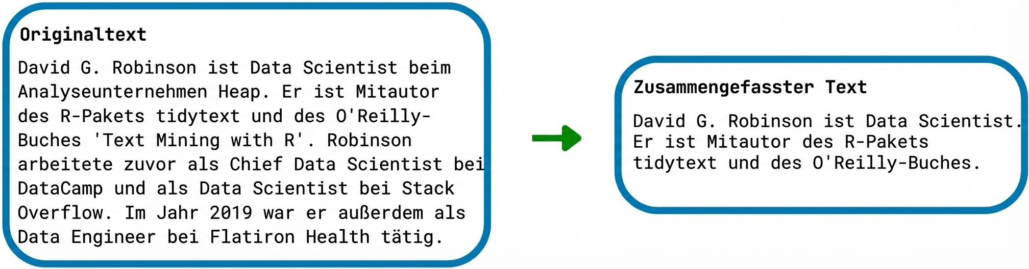 Beispiel für eine Textzusammenfassung