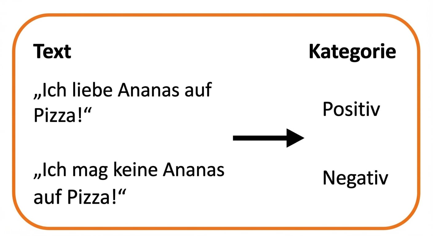 Sentiment analysis