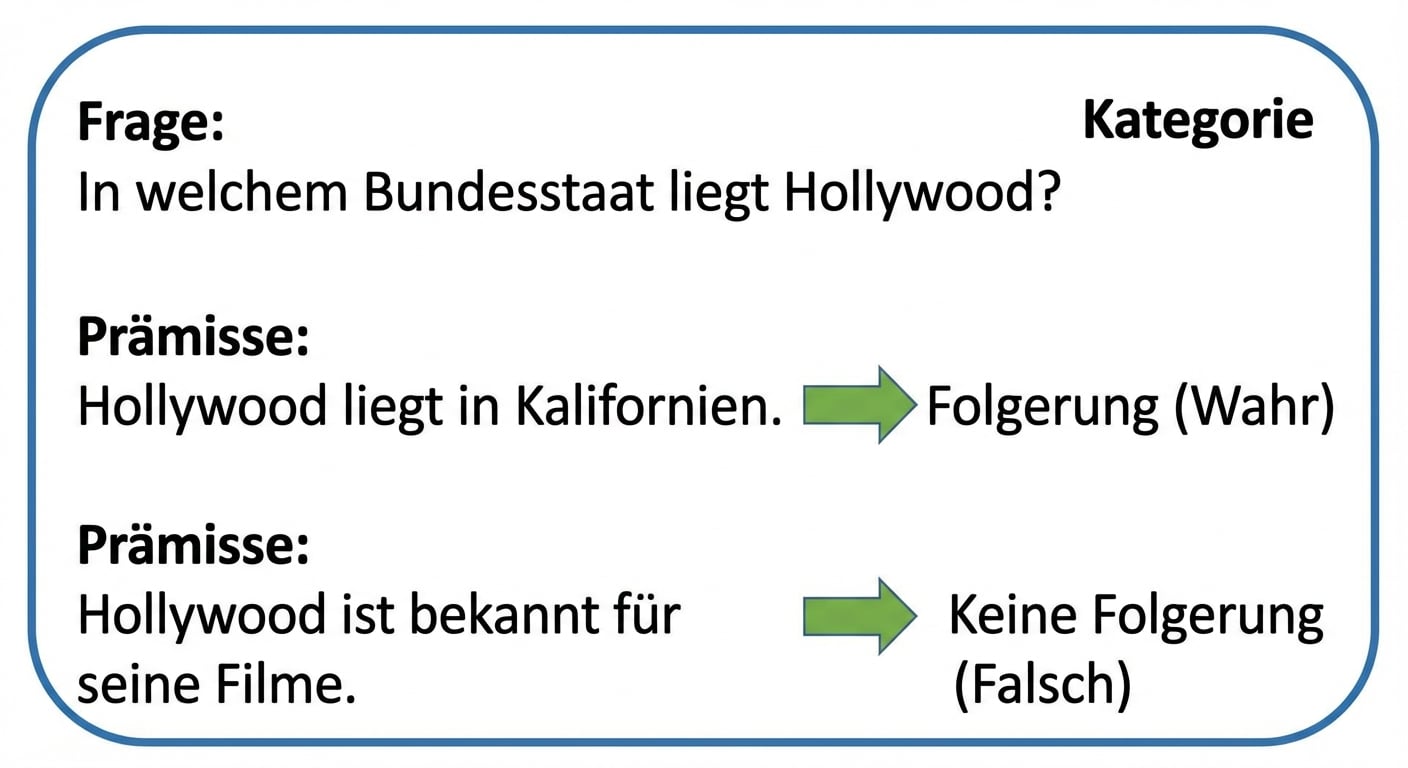Example of QNLI