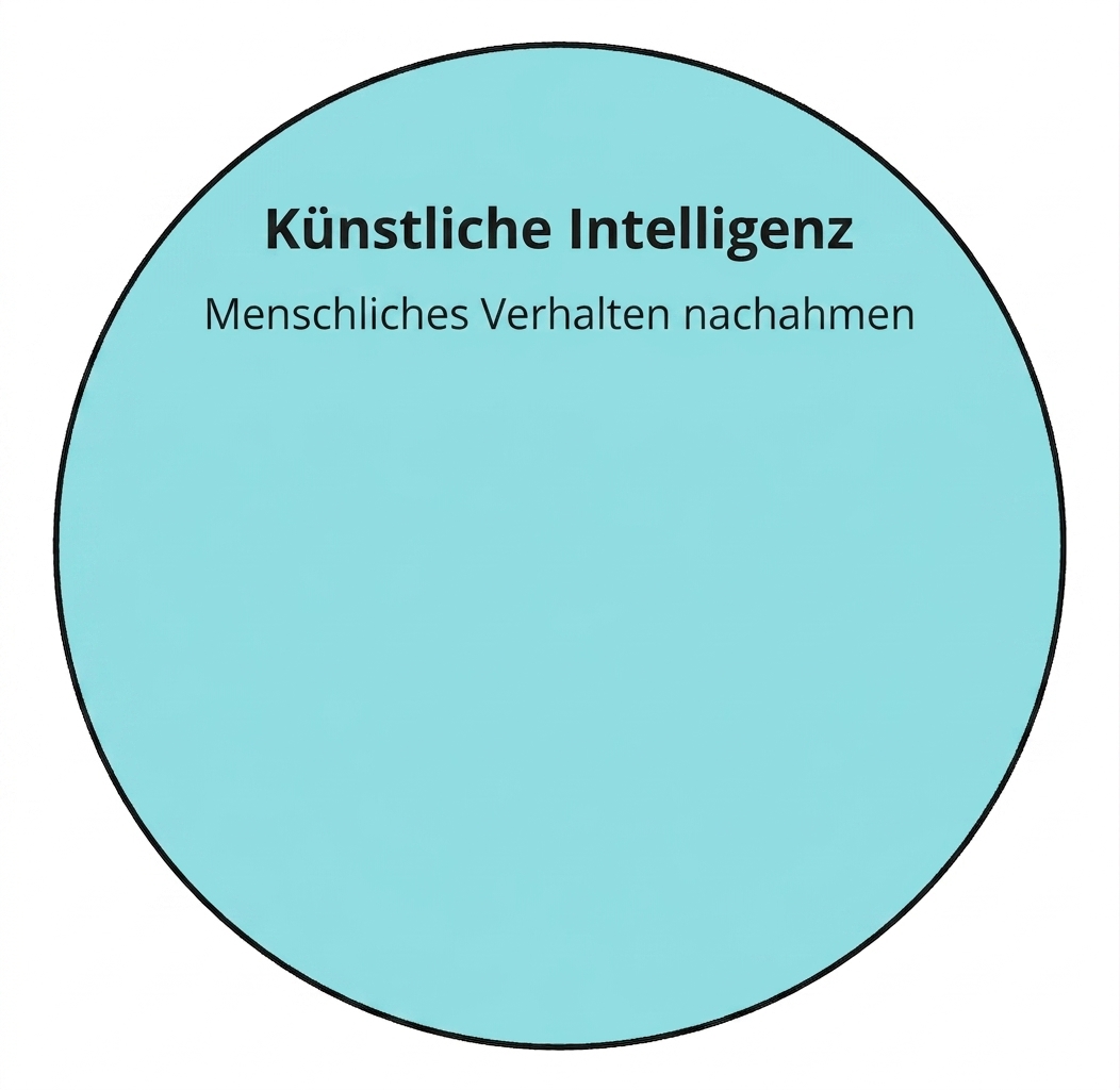 Ein kreisförmiges Icon für künstliche Intelligenz.