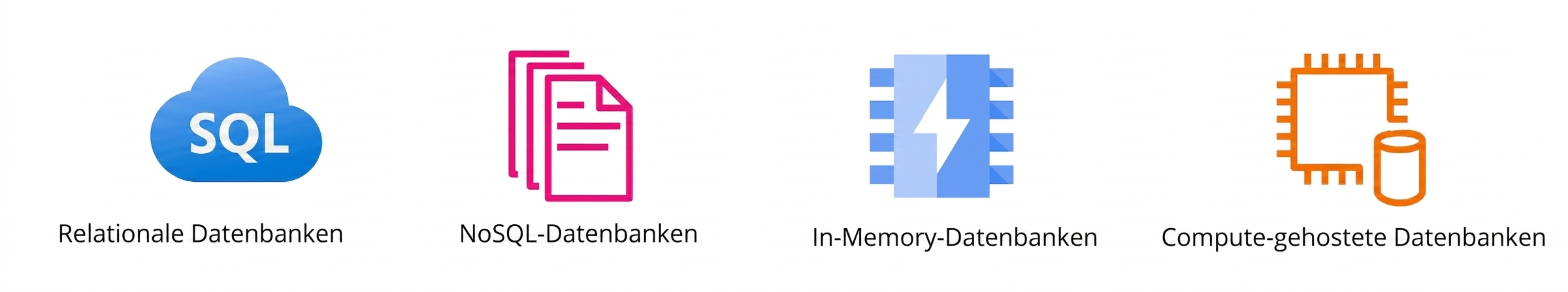 Symbole für relationale, NoSQL-, speicherbasierte und compute-gehostete Datenbanken.