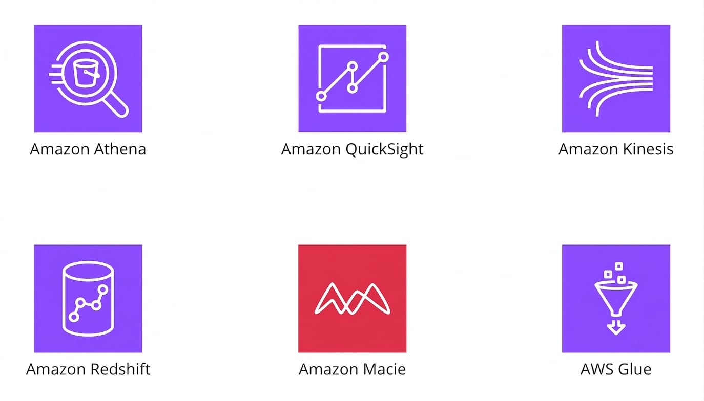 Symbole für die verschiedenen Analytics-Services in AWS.