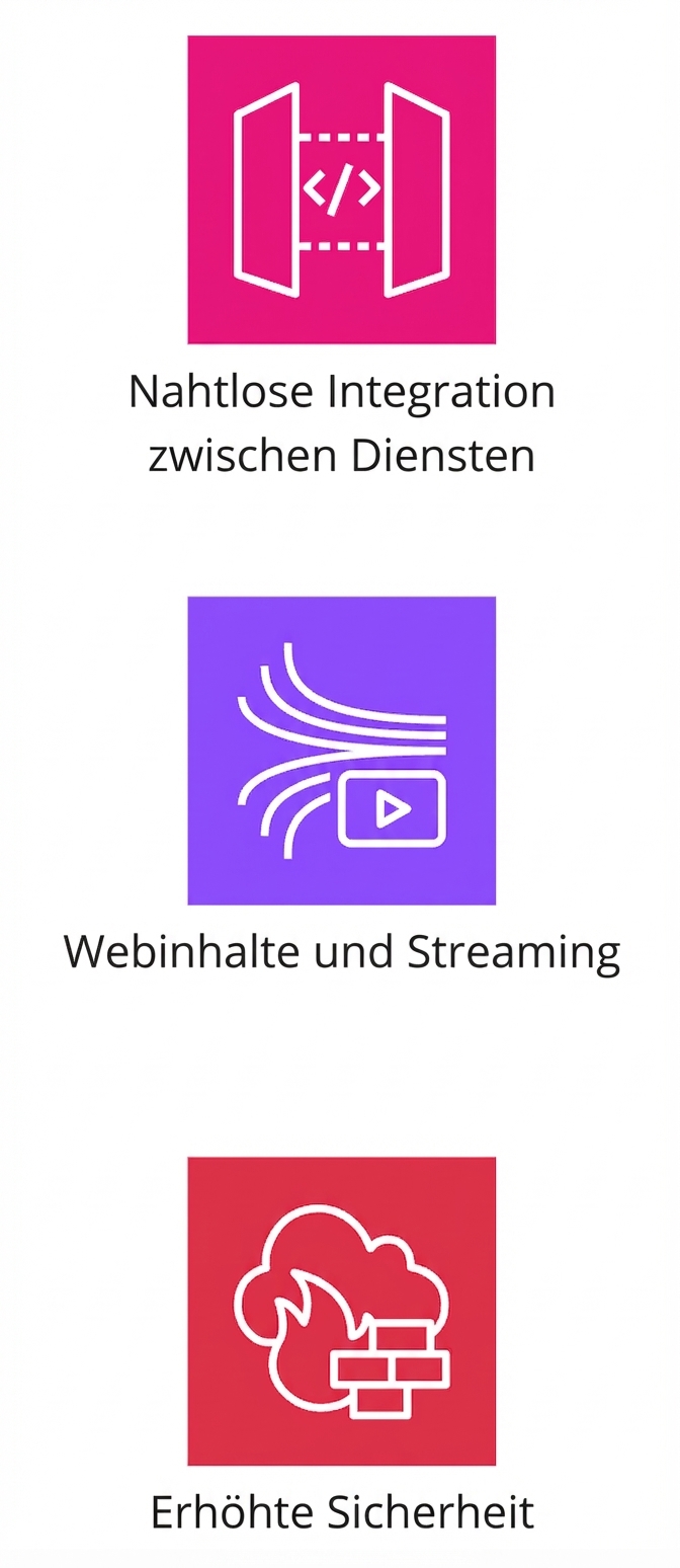 Symbole für nahtlose Integration, Web-Streaming und erhöhte Sicherheit.