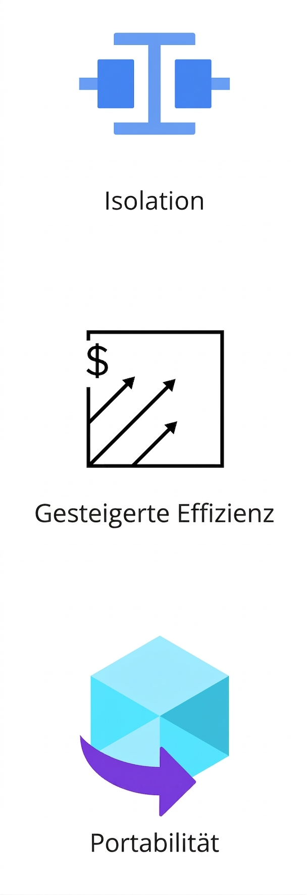 Ein Symbol für Portabilität.