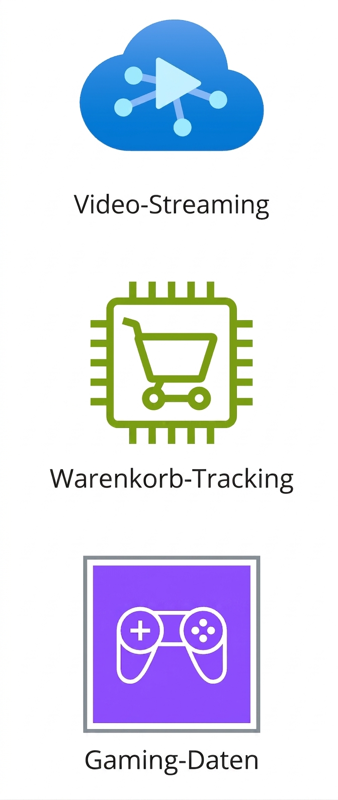 Symbole für Video-Streaming, Warenkorb-Tracking und Spieledaten.