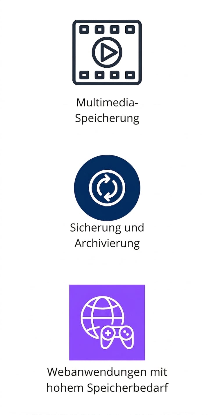 Drei vertikale Symbole für Multimedia-Speicher, Backups/Archive und Web-Apps mit hohem Speicherbedarf.