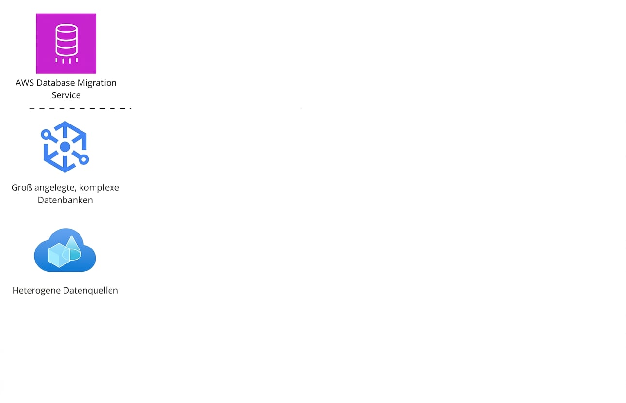 Eine tabellarische Liste von Symbolen mit Features des AWS Database Migration Service.