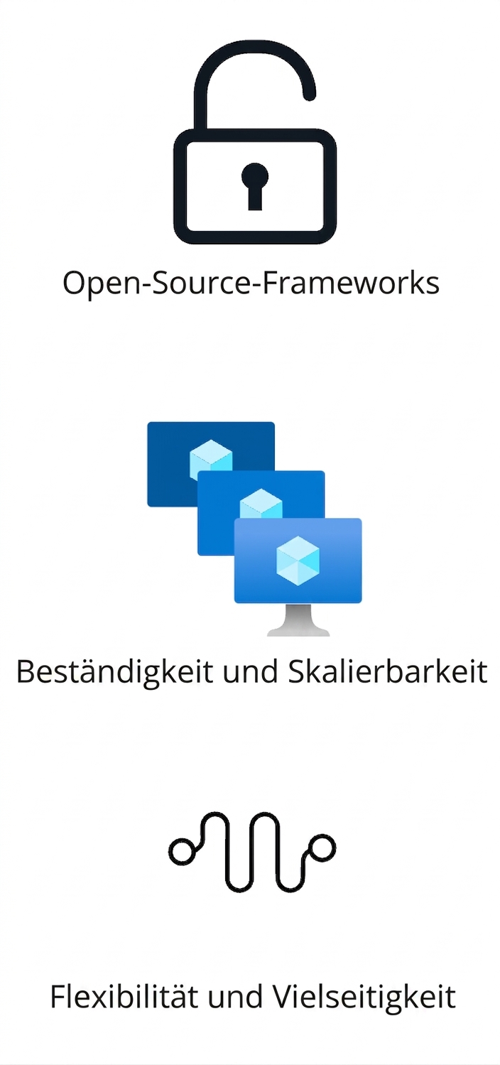 Icons für Open-Source-Frameworks, Robustheit und Skalierbarkeit sowie Flexibilität.