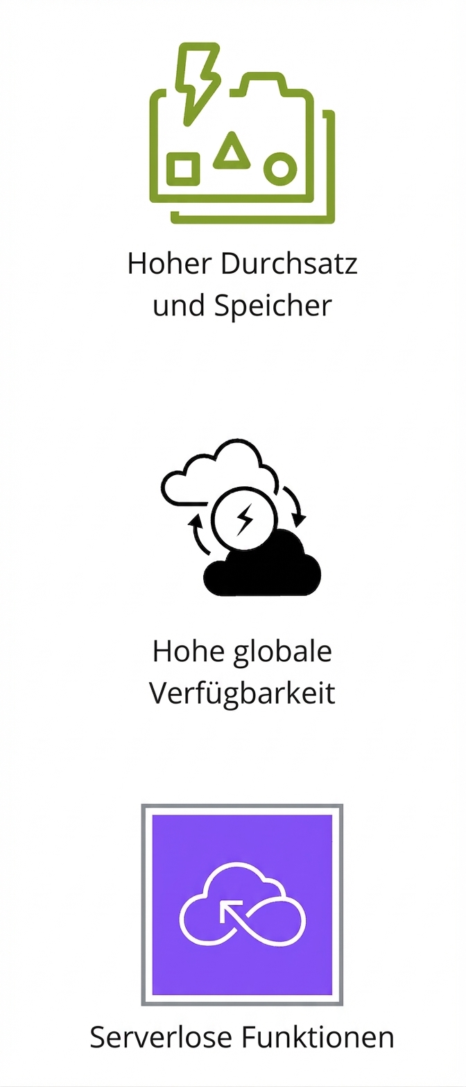 Symbole für hohen Durchsatz und Speicher, hohe globale Verfügbarkeit und serverlose Funktionen.