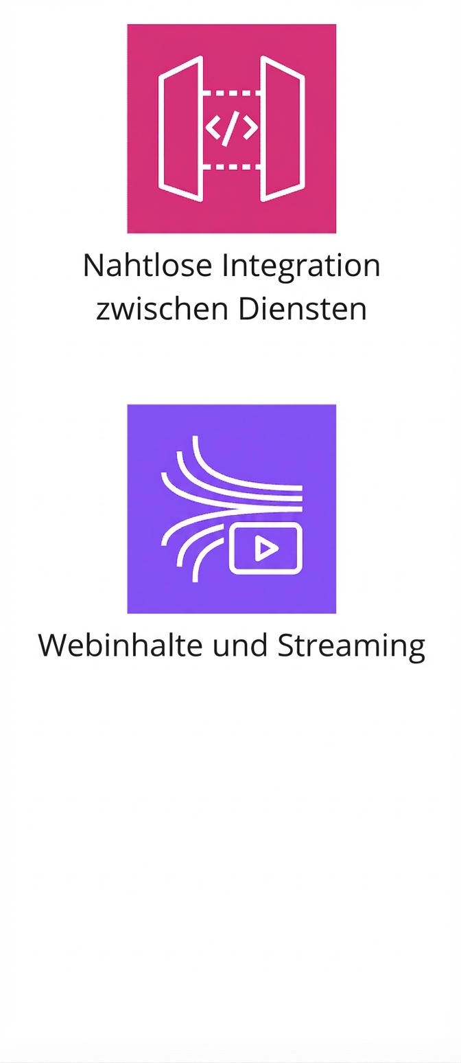 Symbole für Service-Integration und Web-Content-Streaming.