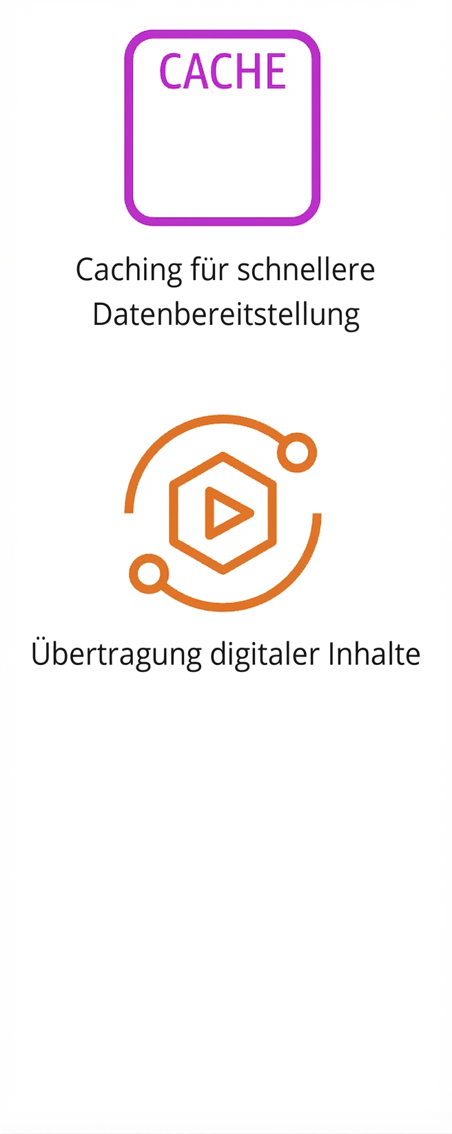 Zwei Symbole für Daten-Caching und Bereitstellung digitaler Inhalte.
