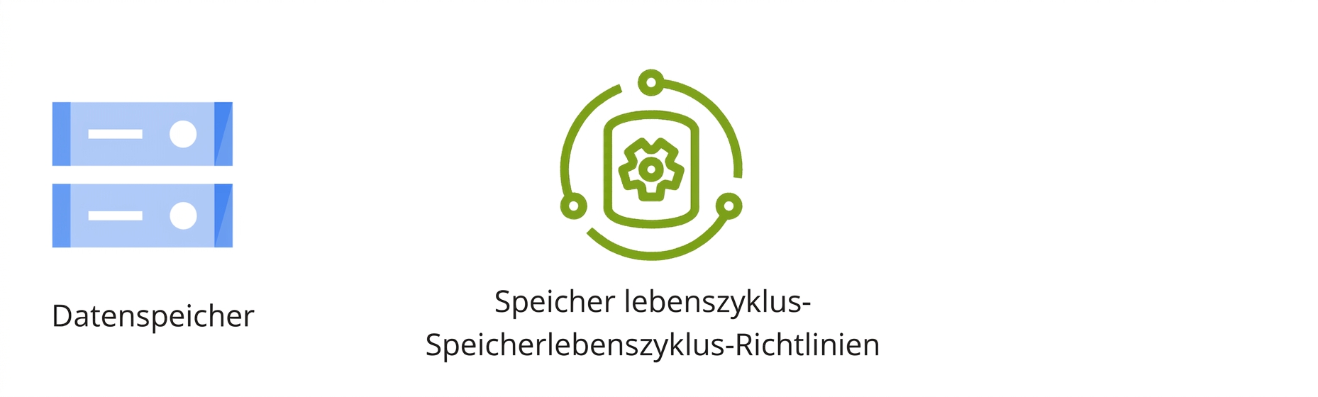 Zwei Symbole für Datenspeicherung und Storage-Lifecycle-Richtlinien.