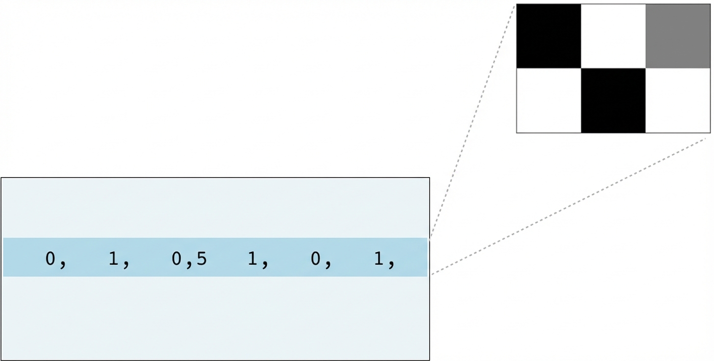 Eine Reihe von nmf.components_, die das 2x3-Pixel-Bild darstellt