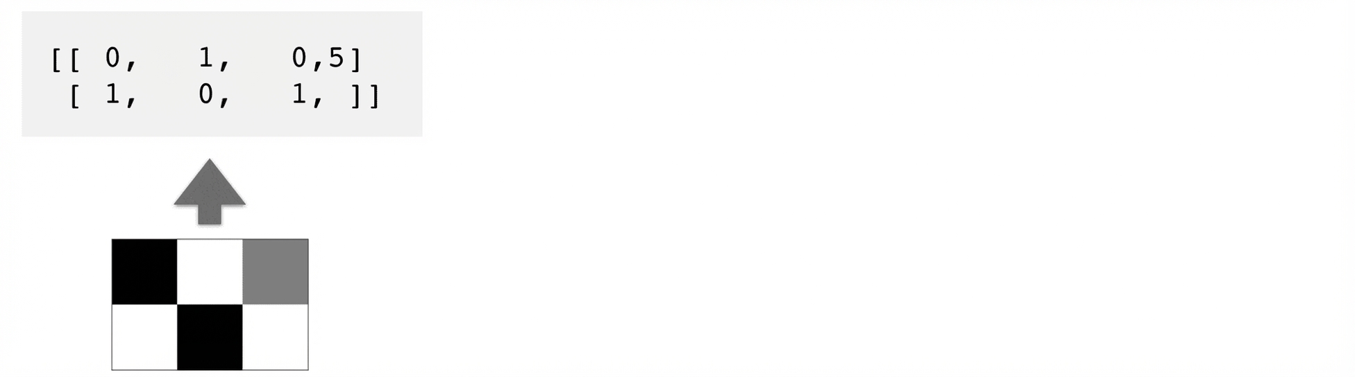 2 x 3 Pixel großes Feld, das auf ein Array mit Zahlen zeigt