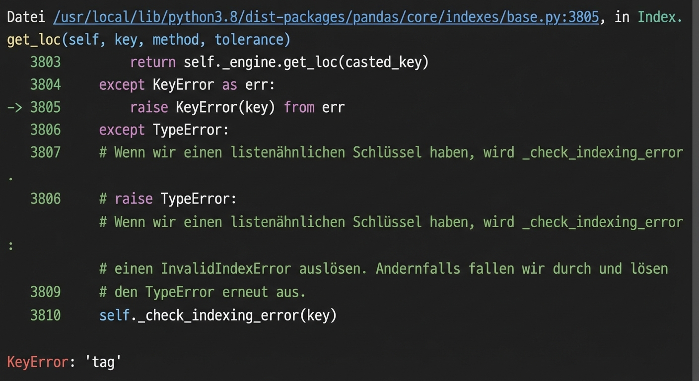 Traceback, der Code zeigt, der absichtlich einen Fehler zurückgibt